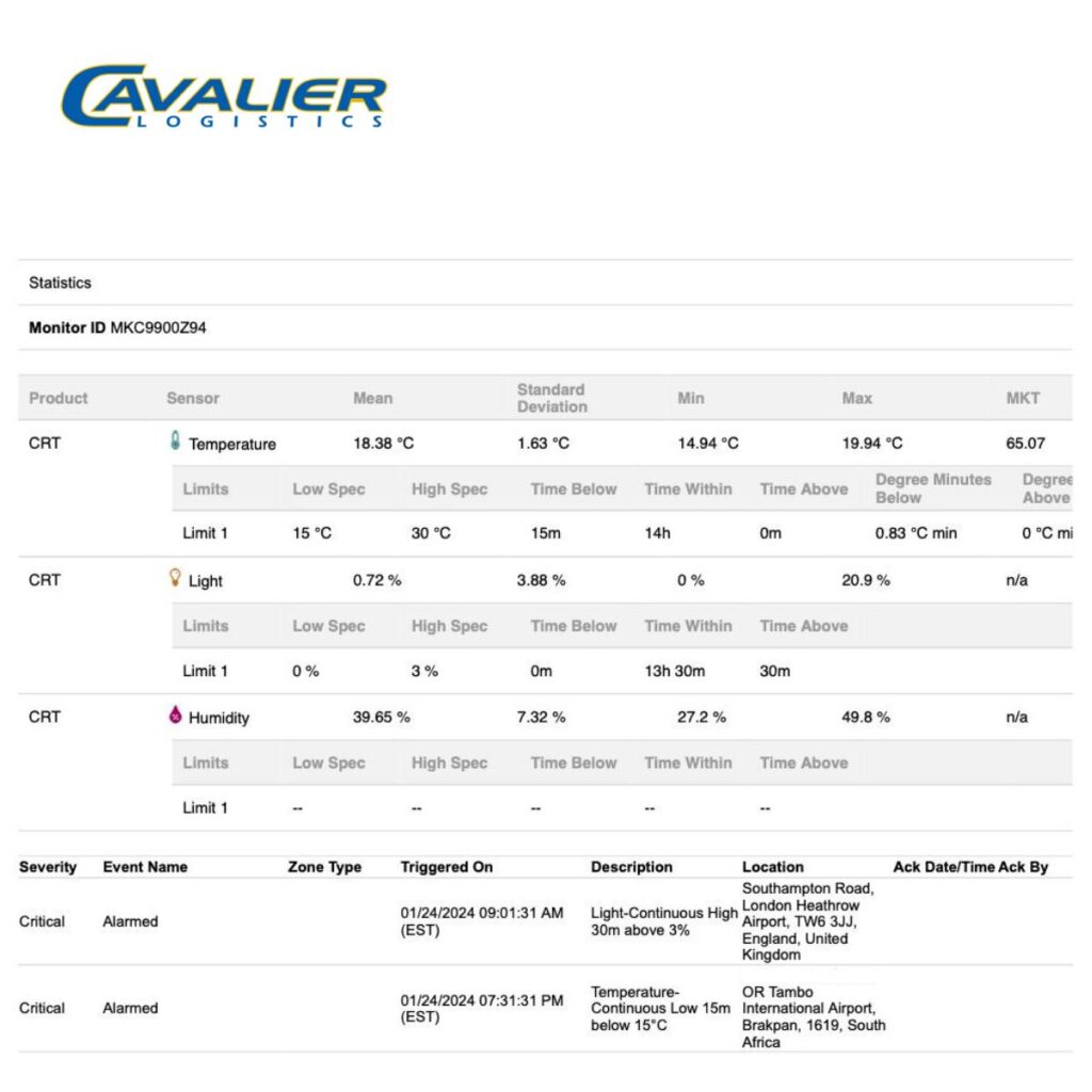 Managing Complex Consignments